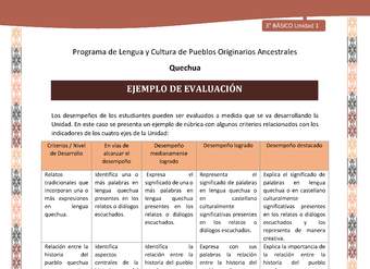 Ejemplo de evaluación