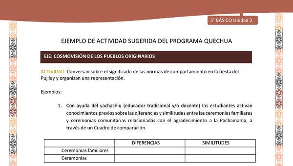 Conversan sobre el significado de las normas de comportamiento en la fiesta del Pujllay y organizan una representación