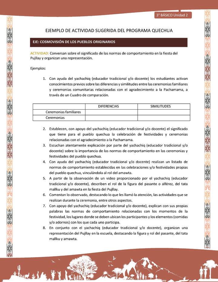 Conversan sobre el significado de las normas de comportamiento en la fiesta del Pujllay y organizan una representación