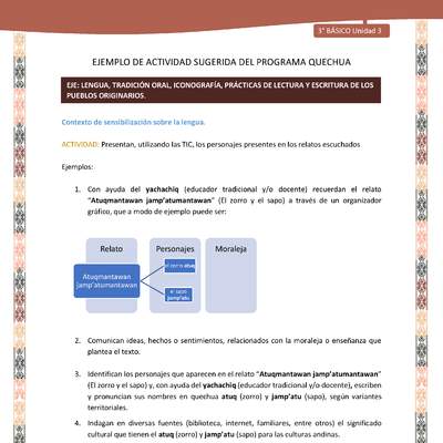 Presentan, utilizando las TIC, los personajes presentes en los relatos escuchados