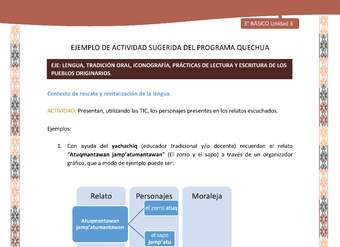 Presentan, utilizando las TIC, los personajes presentes en los relatos escuchados