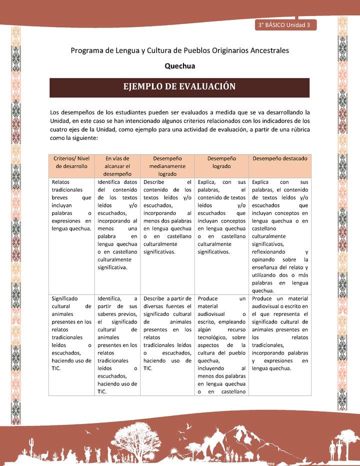 Ejemplo de evaluación