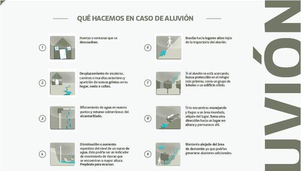 ¿Qué hacemos en caso de aluvión?