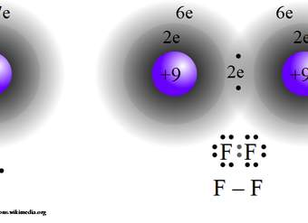 Enlace covalente de flúor
