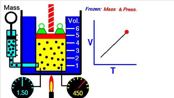 Ley de Charles, volumen temperatura