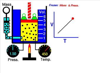 Ley de Charles, volumen temperatura