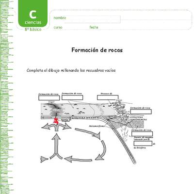 Formación de rocas