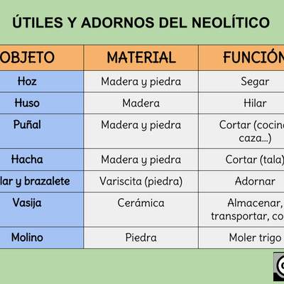 Útiles y adornos del Neolítico