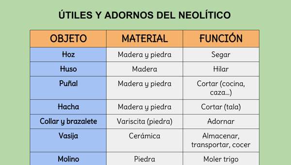 Útiles y adornos del Neolítico