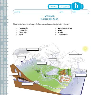 El ciclo del agua