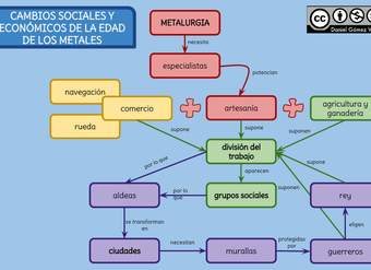 Cambios sociales y económicos de la Edad de los Metales