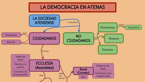 La democracia en Atenas