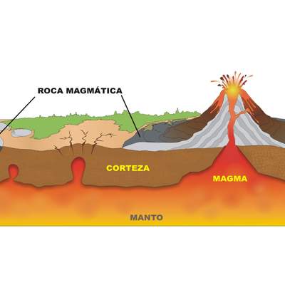 Afloramiento del magma