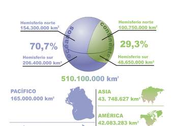 Cantidad de tierra y mar en el mundo