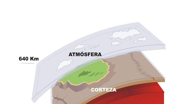 Ilustración que muestra las diferentes capas del planeta Tierra