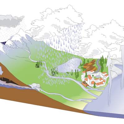 Ciclo del agua sin rotular