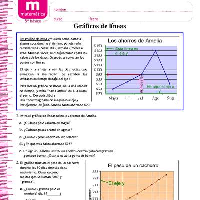 Gráficos de líneas