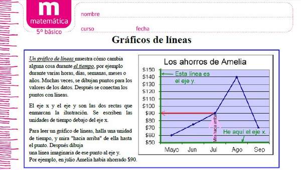 Gráficos de líneas