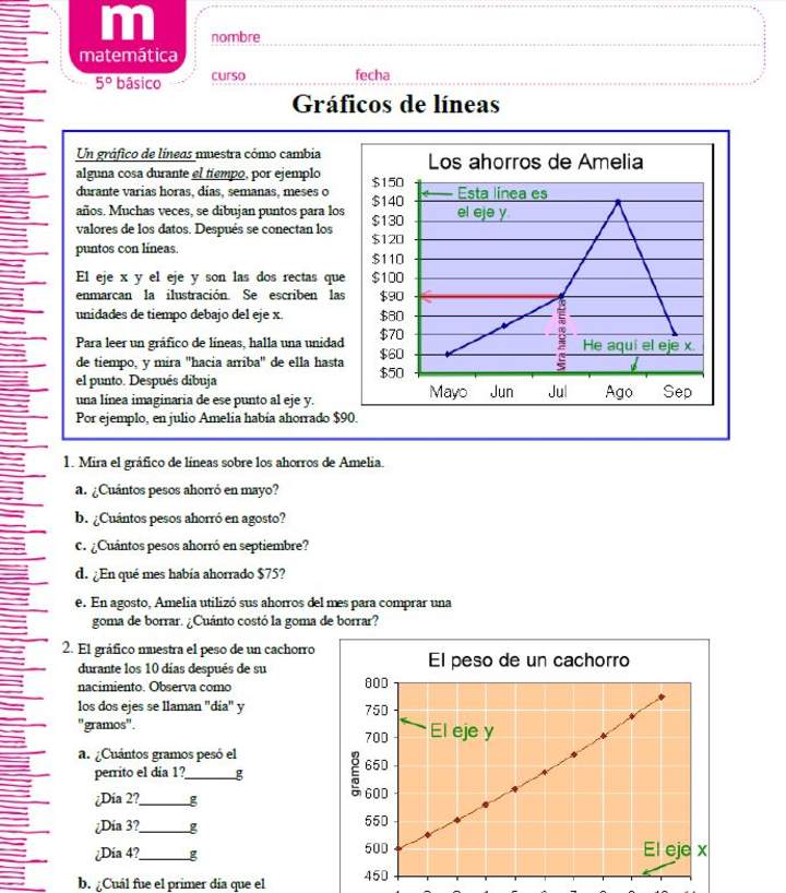 Gráficos de líneas