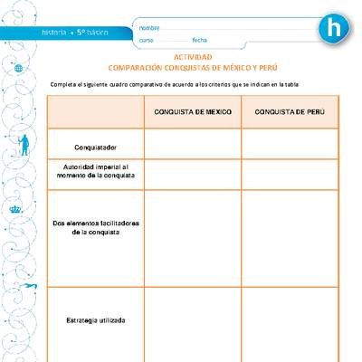 Comparación conquistas de México y Perú