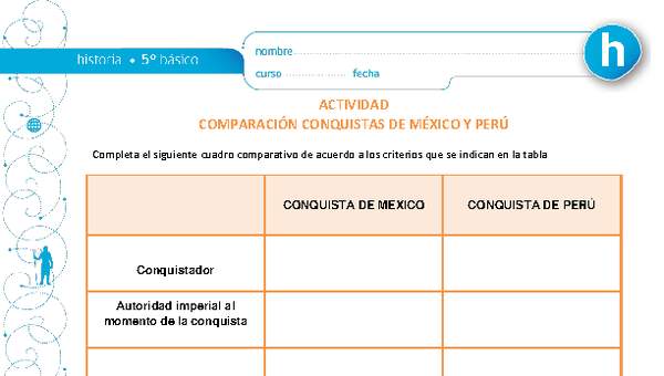 Comparación conquistas de México y Perú