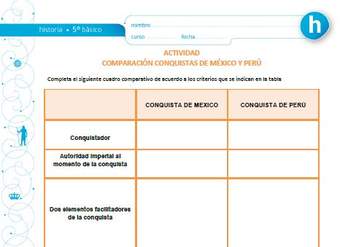Comparación conquistas de México y Perú