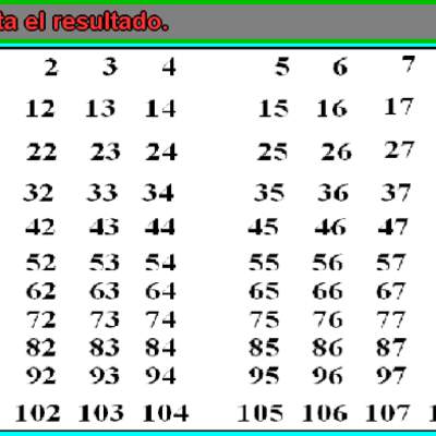 Tablas de multiplicar del 2