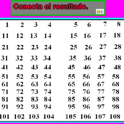 Tablas de multiplicar del 3