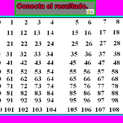 Tablas de multiplicar del 5