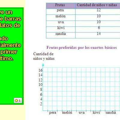 Completar gráfico de barras (II)