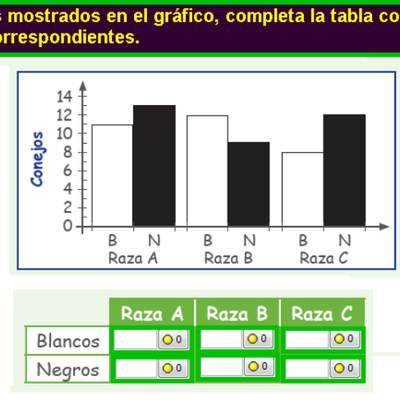 Completar tabla con información presentada en un gráfico de barras