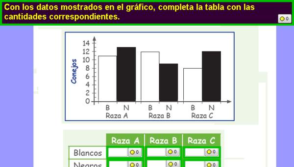 Completar tabla con información presentada en un gráfico de barras