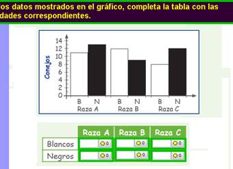 Completar tabla con información presentada en un gráfico de barras