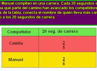 Camila y Manuel compiten en una carrera