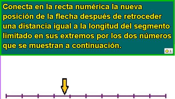 Retrocediendo en la recta numérica