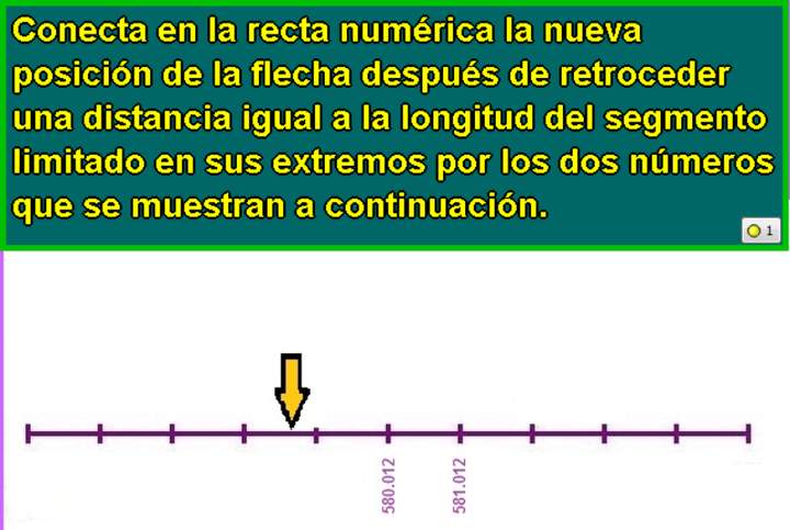 Retrocediendo en la recta numérica