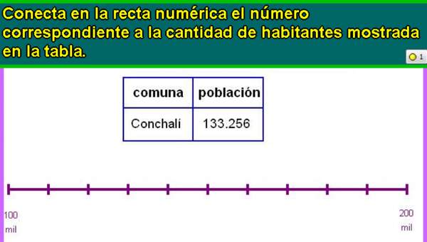 Ubicar número en la recta numérica (I)