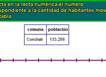 Ubicar número en la recta numérica (I)