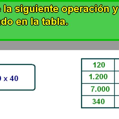 Estrategias en la multiplicación (III)