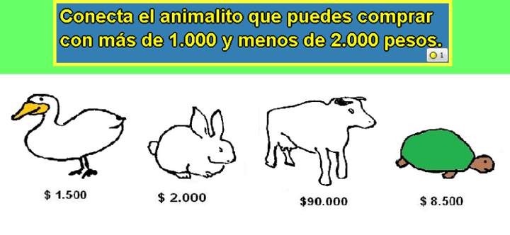 ¿Qué animal puedo comprar?