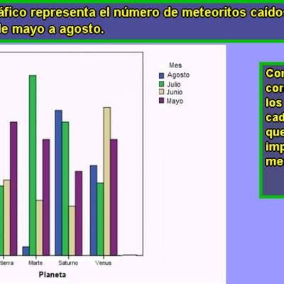 Menor número de meteoritos (I)