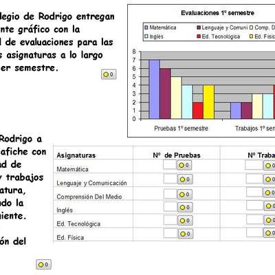 Evaluaciones de Rodrigo