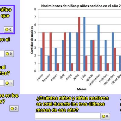 Nacimientos de niñas y niños en el año 2000