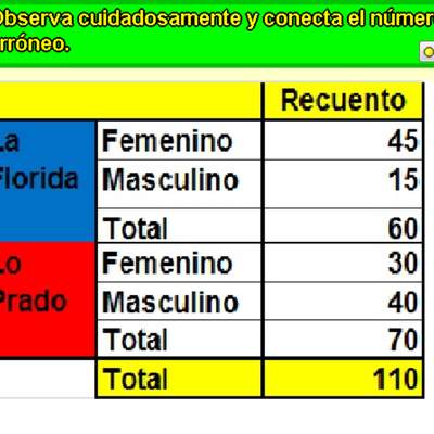 Encontrar dato erróneo en tabla