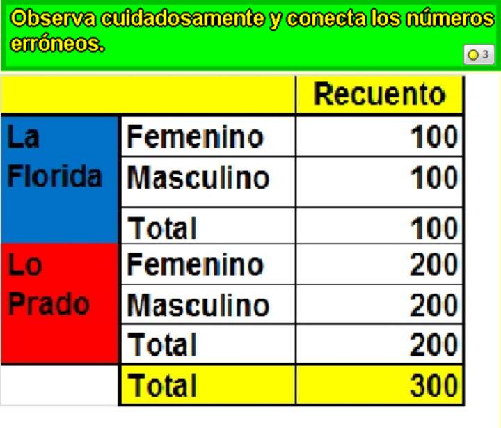 Encontrar datos erróneos en una tabla