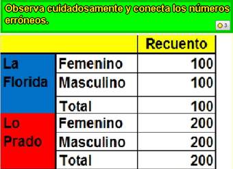 Encontrar datos erróneos en una tabla