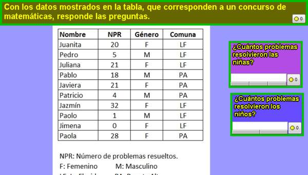 Cantidad de problemas resueltos por niñas y niños en un concurso de Matemática