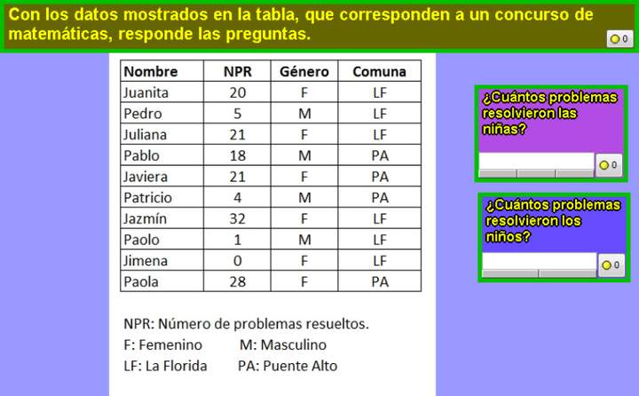 Cantidad de problemas resueltos por niñas y niños en un concurso de Matemática