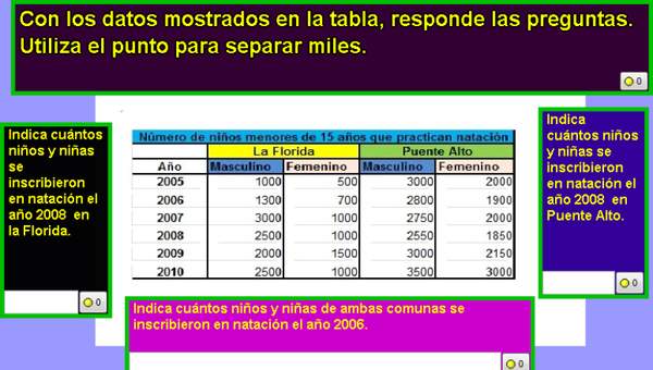 Matrícula en las clases de natación (I)