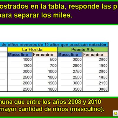 Matrícula en las clases de natación (II)